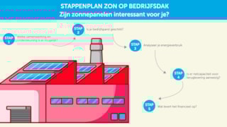 ilustraties-zonnepanelen-op-dak_zonnepanelen-op-dak-04-1600x900-crop